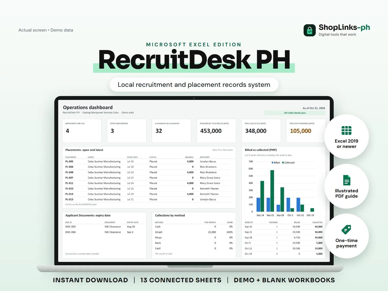 Every applicant, endorsement, placement fee, and guarantee date in one place.
