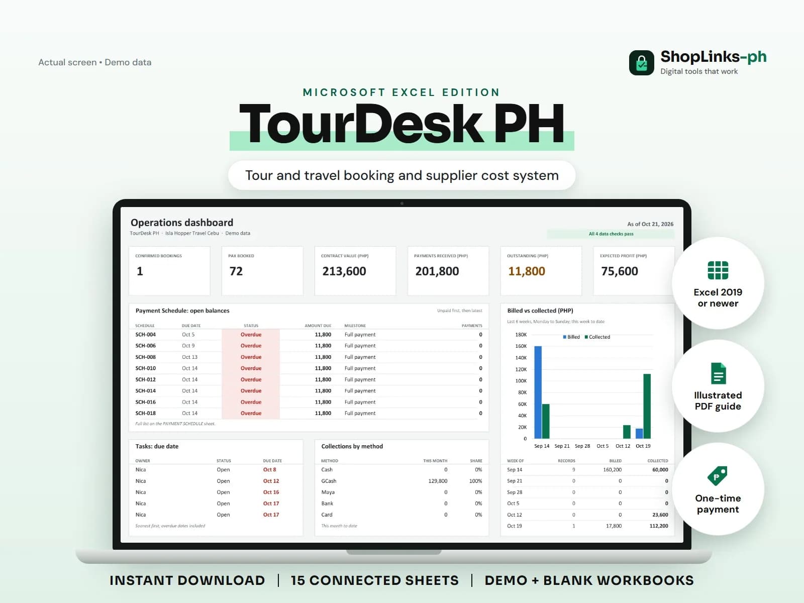 Every trip quoted, costed, collected, and closed with its profit.