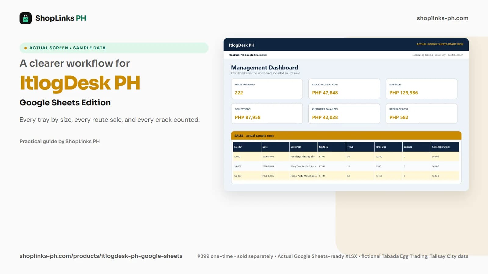 ItlogDesk PH Google Sheets Edition dashboard using fictional sample data