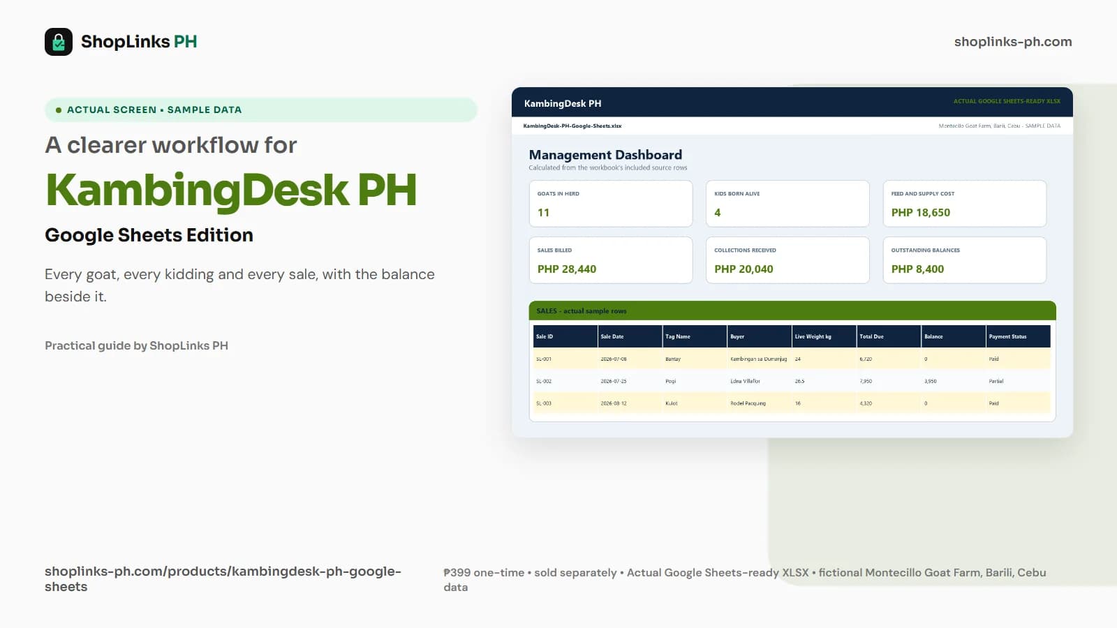 KambingDesk PH Google Sheets Edition dashboard using fictional sample data