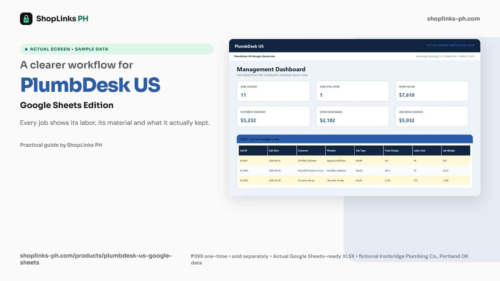 PlumbDesk US Google Sheets Edition dashboard using fictional sample data