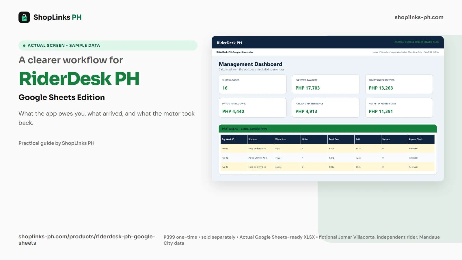RiderDesk PH Google Sheets Edition dashboard using fictional sample data