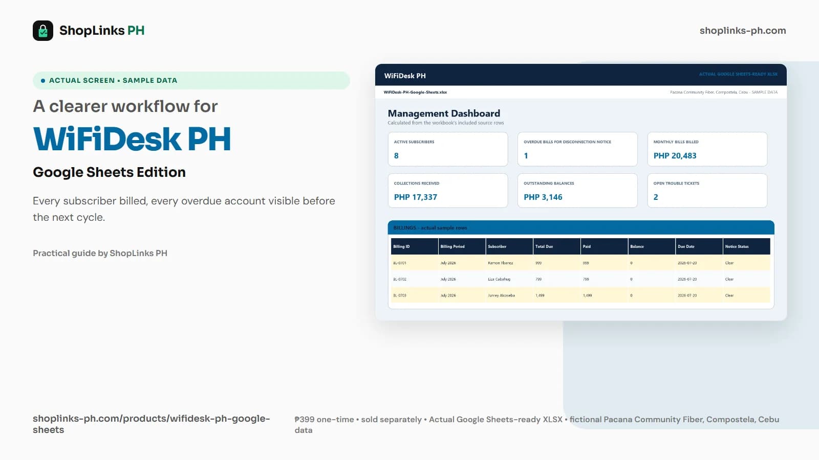 WiFiDesk PH Google Sheets Edition dashboard using fictional sample data